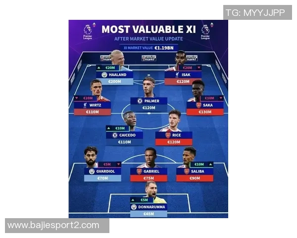 英格兰U21最贵阵容揭晓总身价达393亿欧恩瓦内里梅努吉滕斯领衔 英格兰U21最贵阵容揭晓总身价达393亿欧恩瓦内里梅努吉滕斯领衔