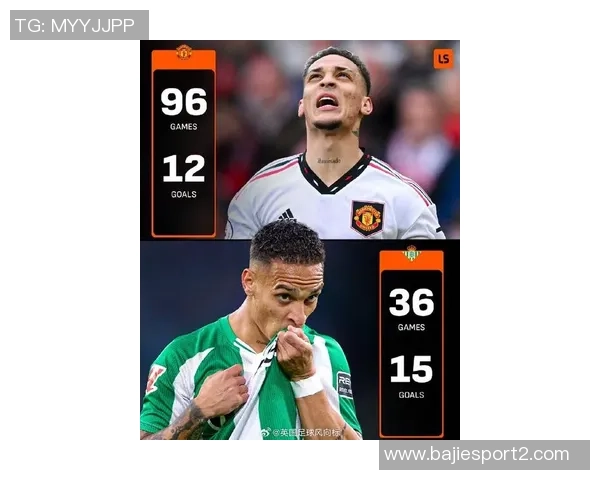 安东尼谈曼联1亿欧元转会愿望称自己具备独特魅力 安东尼谈曼联1亿欧元转会愿望称自己具备独特魅力